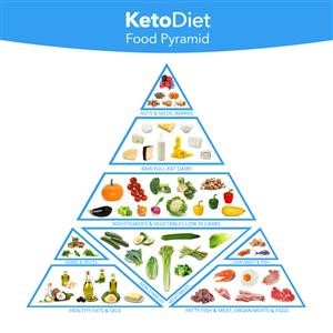 Keto Meal Plan Grocery List